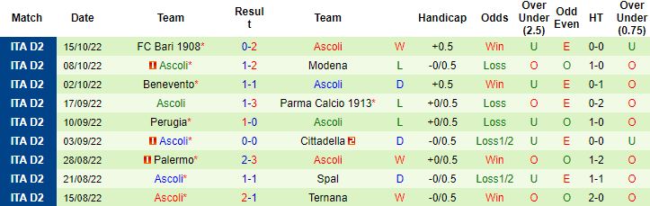 Nhận định, soi kèo Sampdoria vs Ascoli, 23h00 ngày 20/10 - Ảnh 3