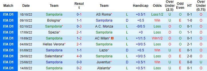 Nhận định, soi kèo Sampdoria vs Ascoli, 23h00 ngày 20/10 - Ảnh 4