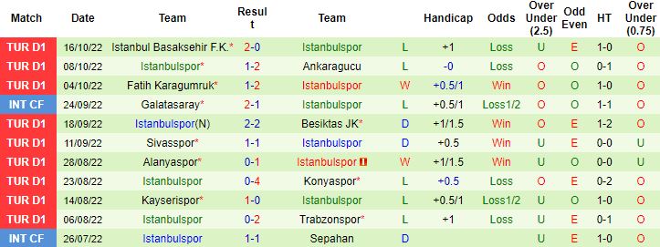 Nhận định, soi kèo Antalyaspor vs Istanbulspor, 0h00 ngày 22/10 - Ảnh 4