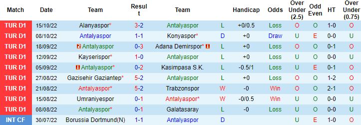 Nhận định, soi kèo Antalyaspor vs Istanbulspor, 0h00 ngày 22/10 - Ảnh 5