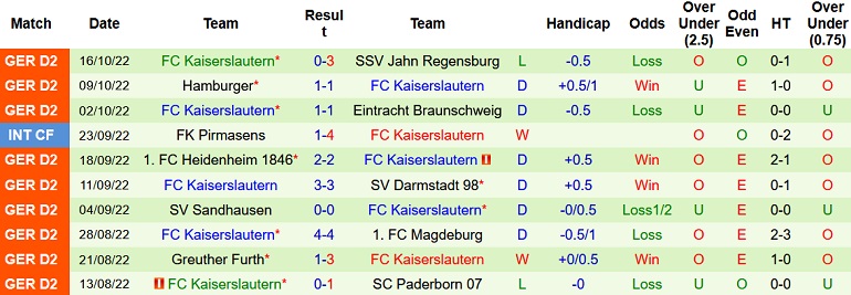Nhận định, soi kèo Hansa Rostock vs Kaiserslautern, 23h30 ngày 21/10 - Ảnh 2