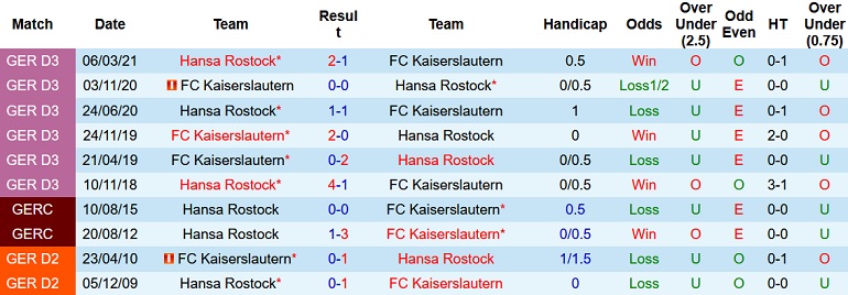 Nhận định, soi kèo Hansa Rostock vs Kaiserslautern, 23h30 ngày 21/10 - Ảnh 3