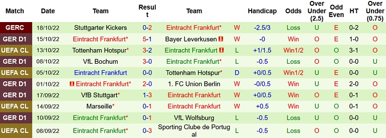 Nhận định, soi kèo Mönchengladbach vs Eintracht Frankfurt, 23h30 ngày 22/10 - Ảnh 2
