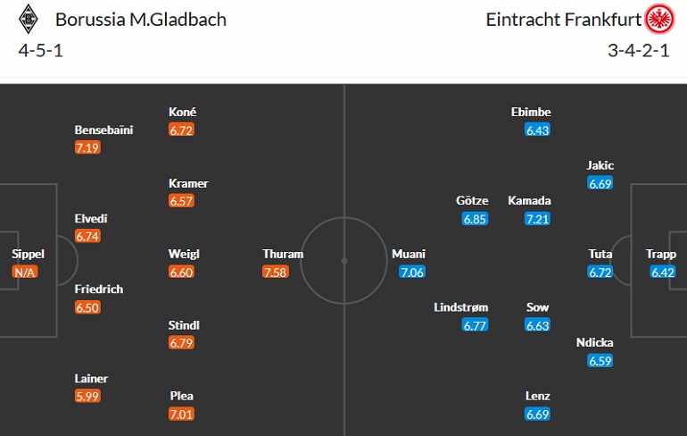 Nhận định, soi kèo Mönchengladbach vs Eintracht Frankfurt, 23h30 ngày 22/10 - Ảnh 4