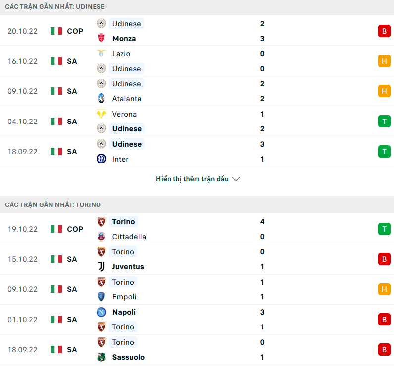 Nhận định, soi kèo Udinese vs Torino, 17h30 ngày 23/10 - Ảnh 1
