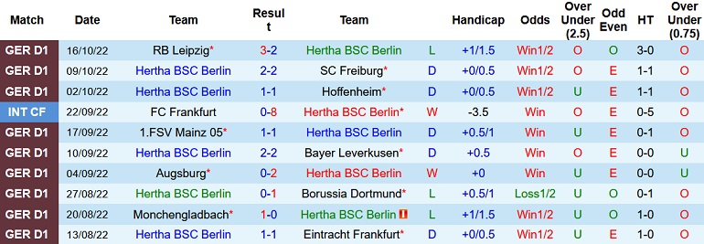 Nhận định, soi kèo Hertha vs Schalke, 22h30 ngày 23/10 - Ảnh 1