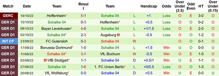 Nhận định, soi kèo Hertha vs Schalke, 22h30 ngày 23/10 - Ảnh 2
