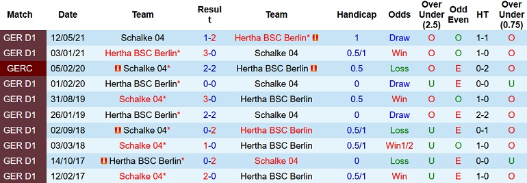 Nhận định, soi kèo Hertha vs Schalke, 22h30 ngày 23/10 - Ảnh 3