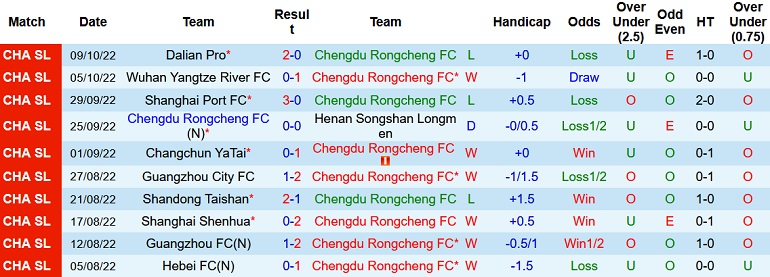 Nhận định, soi kèo Chengdu Rongcheng vs Zhejiang, 14h00 ngày 24/10 - Ảnh 1