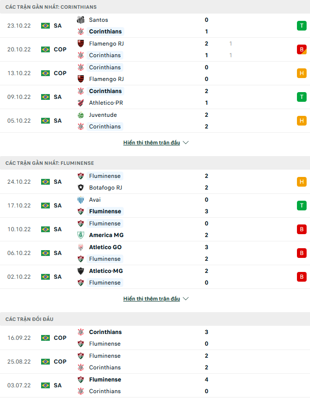 Nhận định, soi kèo Corinthians vs Fluminense, 07h45 ngày 27/10 - Ảnh 1