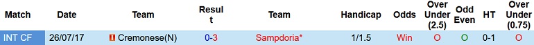 Nhận định, soi kèo Cremonese vs Sampdoria, 23h30 ngày 24/10 - Ảnh 3