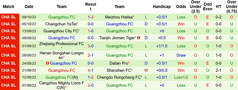 Nhận định, soi kèo Shandong Taishan vs Guangzhou FC, 18h30 ngày 24/10 - Ảnh 2