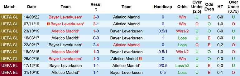 Nhận định, soi kèo Atlético Madrid vs Leverkusen, 2h00 ngày 27/10 - Ảnh 3