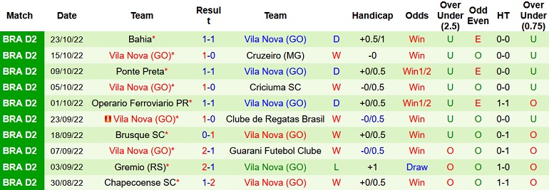 Nhận định, soi kèo CSA vs Vila Nova, 7h30 ngày 26/10 - Ảnh 2