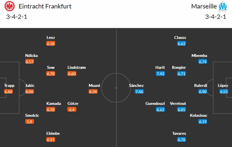 Nhận định, soi kèo Frankfurt vs Marseille, 2h00 ngày 27/10 - Ảnh 4