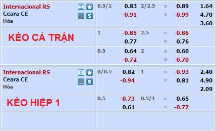Nhận định soi kèo Internacional vs Ceará, 7h45 ngày 27/10 - Ảnh 1