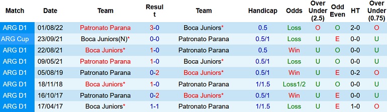 Nhận định, soi kèo Patronato vs Boca Juniors, 7h30 ngày 27/10 - Ảnh 3