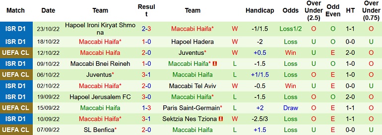 Nhận định, soi kèo PSG vs Maccabi Haifa, 2h00 ngày 26/10 - Ảnh 2