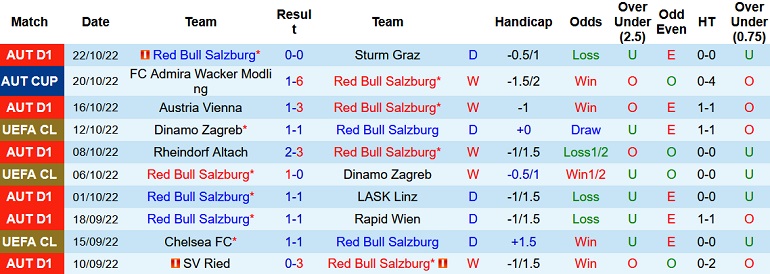 Nhận định, soi kèo Salzburg vs Chelsea, 23h45 ngày 25/10 - Ảnh 1