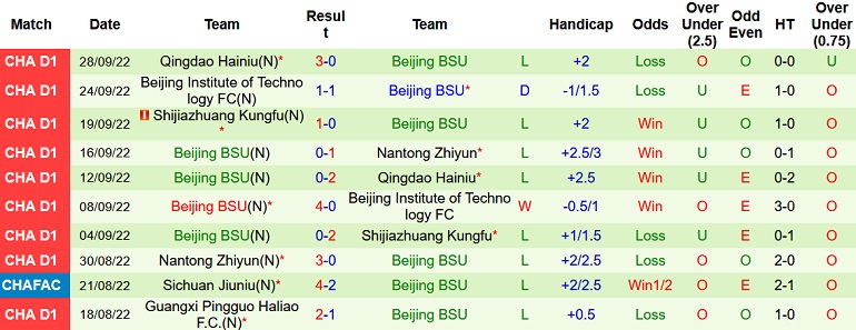 Nhận định, soi kèo Sichuan Jiuniu vs Beijing BSU, 14h00 ngày 26/10 - Ảnh 2