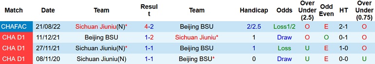 Nhận định, soi kèo Sichuan Jiuniu vs Beijing BSU, 14h00 ngày 26/10 - Ảnh 3