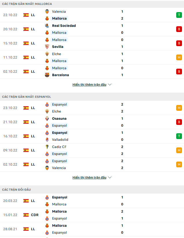 Nhận định, soi kèo Mallorca vs Espanyol, 02h00 ngày 29/10 - Ảnh 1