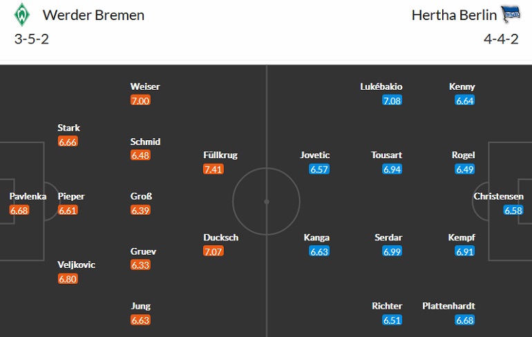 Nhận định, soi kèo Bremen vs Hertha, 1h30 ngày 29/10 - Ảnh 4