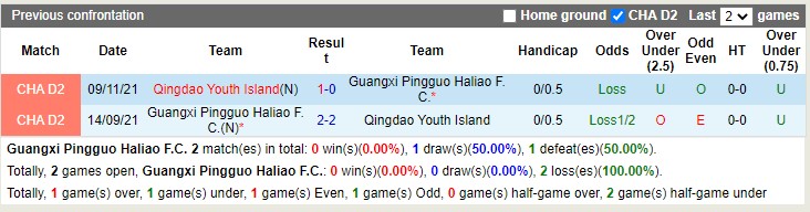 Nhận định soi kèo Guangxi Pingguo vs Qingdao Youth, 14h ngày 28/10 - Ảnh 3