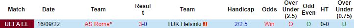 Nhận định, soi kèo HJK Helsinki vs AS Roma, 2h00 ngày 28/10 - Ảnh 3