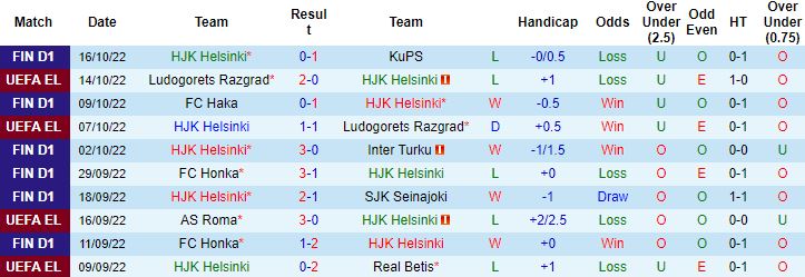 Nhận định, soi kèo HJK Helsinki vs AS Roma, 2h00 ngày 28/10 - Ảnh 5