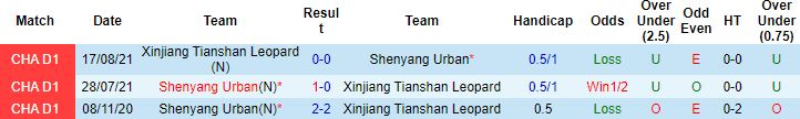 Nhận định, soi kèo Liaoning Shenyang vs Xinjiang Tianshan, 14h00 ngày 28/10 - Ảnh 2