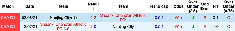Nhận định, soi kèo Nanjing City vs Shaanxi Changan, 14h00 ngày 27/10 - Ảnh 3