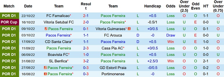 Nhận định, soi kèo Paços Ferreira vs Marítimo, 2h15 ngày 19/10 - Ảnh 1