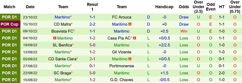 Nhận định, soi kèo Paços Ferreira vs Marítimo, 2h15 ngày 19/10 - Ảnh 2
