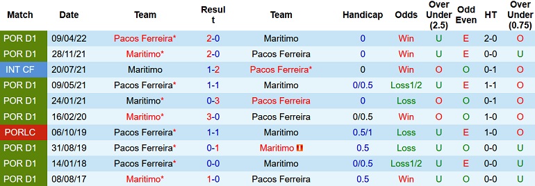 Nhận định, soi kèo Paços Ferreira vs Marítimo, 2h15 ngày 19/10 - Ảnh 3