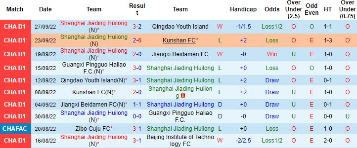 Nhận định, soi kèo Shanghai Jiading vs Heilongjiang Ice, 14h00 ngày 27/10 - Ảnh 3
