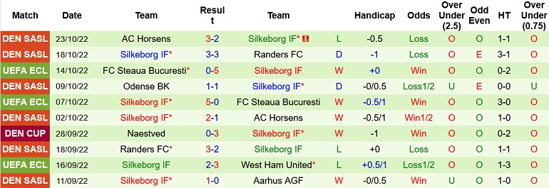 Nhận định, soi kèo West Ham vs Silkeborg, 2h00 ngày 28/10 - Ảnh 2