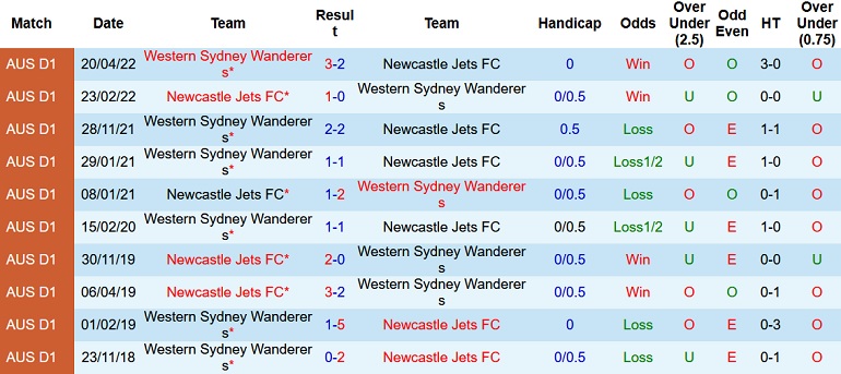 Nhận định, soi kèo Western Sydney vs Newcastle Jets, 15h45 ngày 28/10 - Ảnh 3