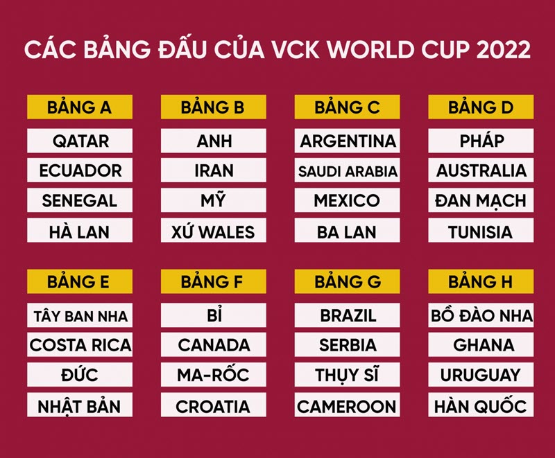 Xem World Cup 2022 ở đâu, trên kênh nào? - Ảnh 2