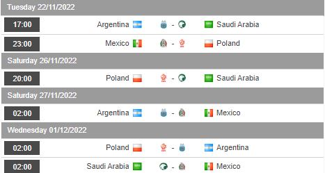 Nhận định bảng C World Cup 2022: xxxx - Ảnh 2