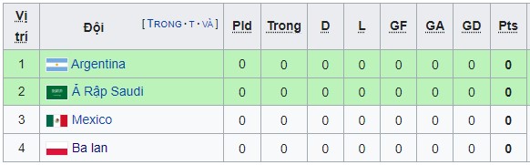 Nhận định soi kèo Ba Lan tại World Cup 2022: Xách va li về nước sớm. - Ảnh 2