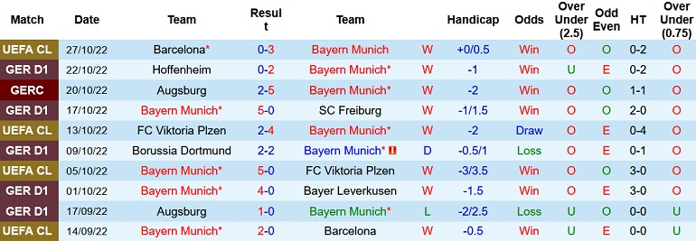 Nhận định, soi kèo Bayern Munich vs Mainz, 20h30 ngày 29/10 - Ảnh 1