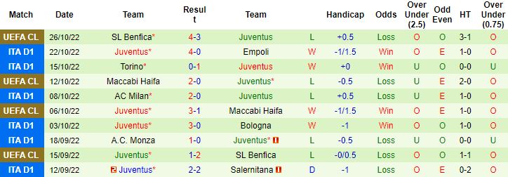 Nhận định, soi kèo Lecce vs Juventus, 23h00 ngày 29/10 - Ảnh 4