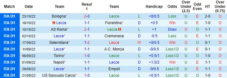 Nhận định, soi kèo Lecce vs Juventus, 23h00 ngày 29/10 - Ảnh 5