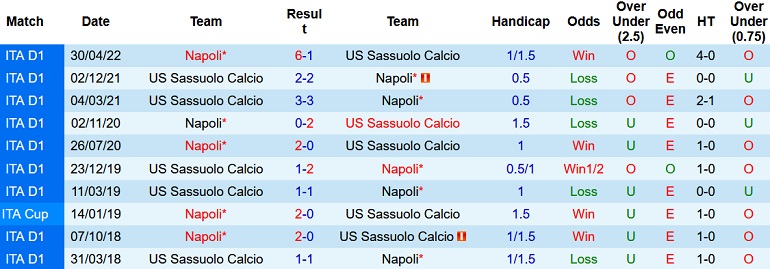 Nhận định, soi kèo Napoli vs Sassuolo, 20h00 ngày 29/10 - Ảnh 3