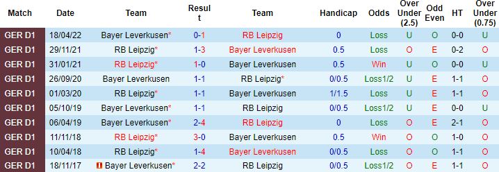 Nhận định, soi kèo RB Leipzig vs Leverkusen, 20h30 ngày 29/10 - Ảnh 3