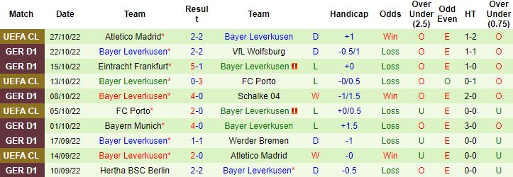 Nhận định, soi kèo RB Leipzig vs Leverkusen, 20h30 ngày 29/10 - Ảnh 4