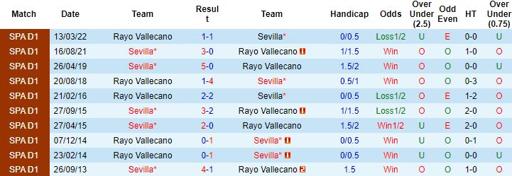 Nhận định, soi kèo Sevilla vs Vallecano, 23h30 ngày 29/10 - Ảnh 3