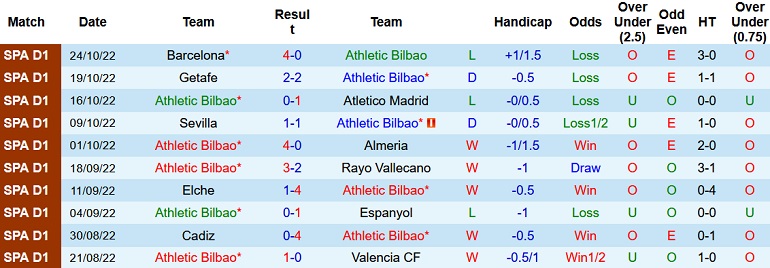 Nhận định, soi kèo Bilbao vs Villarreal, 0h30 ngày 31/10 - Ảnh 1
