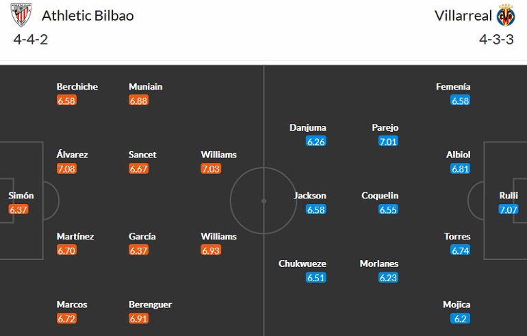 Nhận định, soi kèo Bilbao vs Villarreal, 0h30 ngày 31/10 - Ảnh 4
